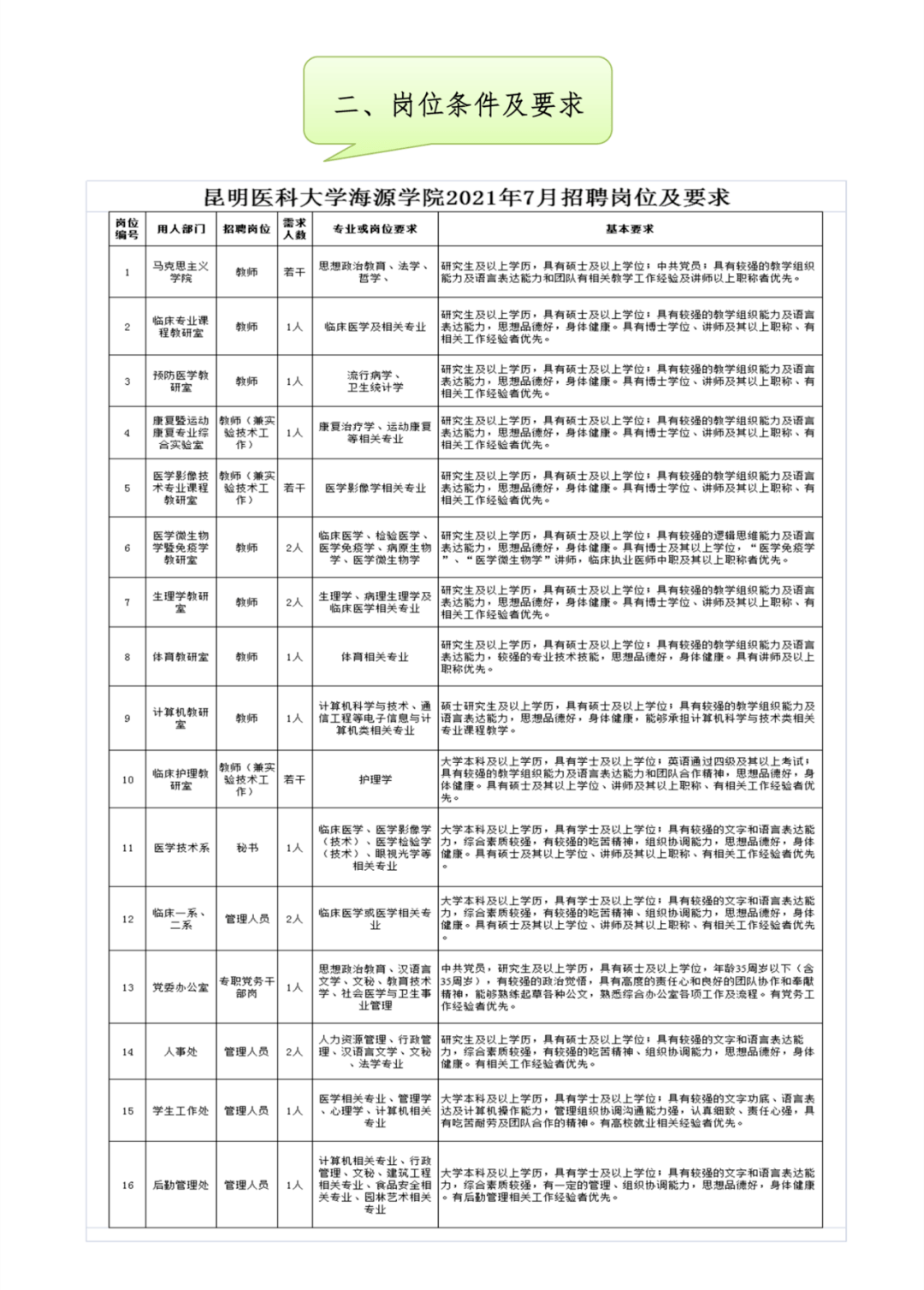 招聘昆明醫科大學海源學院招聘啟事