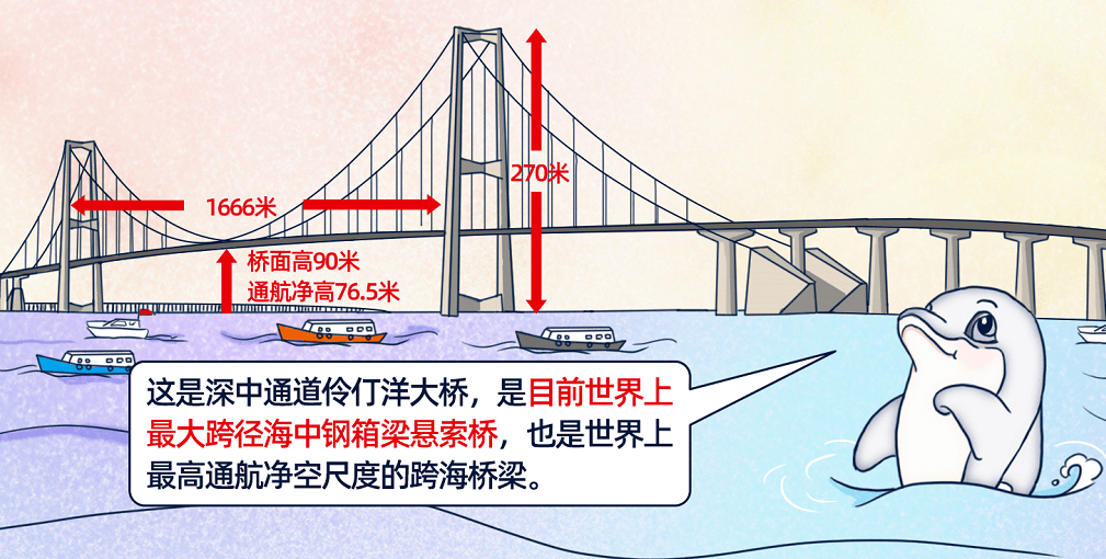 "双塔"矗立伶仃洋,深中通道伶仃洋大桥进入上部结构施工
