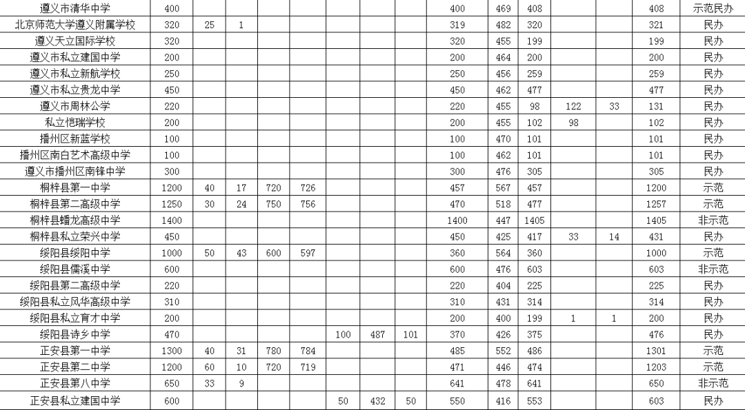 贵阳高中排名_贵阳甲秀高中图片(2)