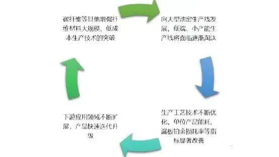 玻璃纤维行业发展态势和未来机遇Kaiyun网址 开云(图2)