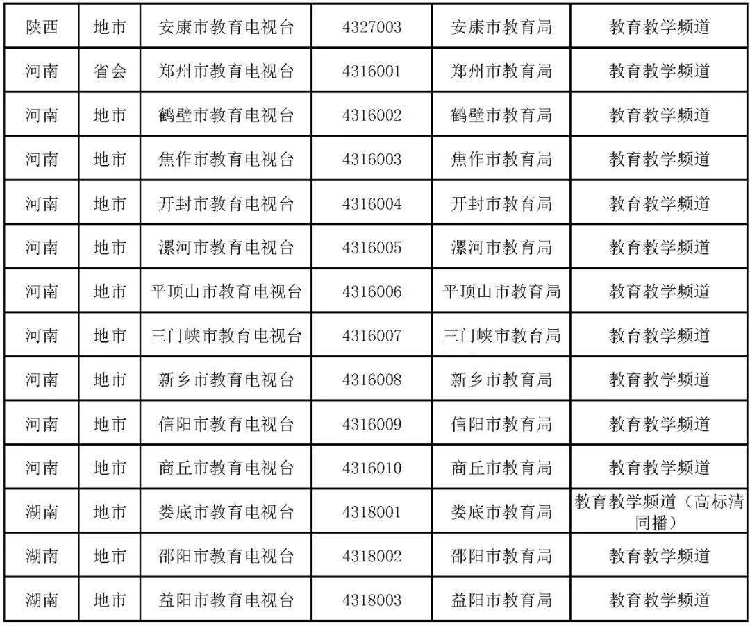 全国有多少家电视台 550462803fdf40198b3aec8d0672d002.jpeg