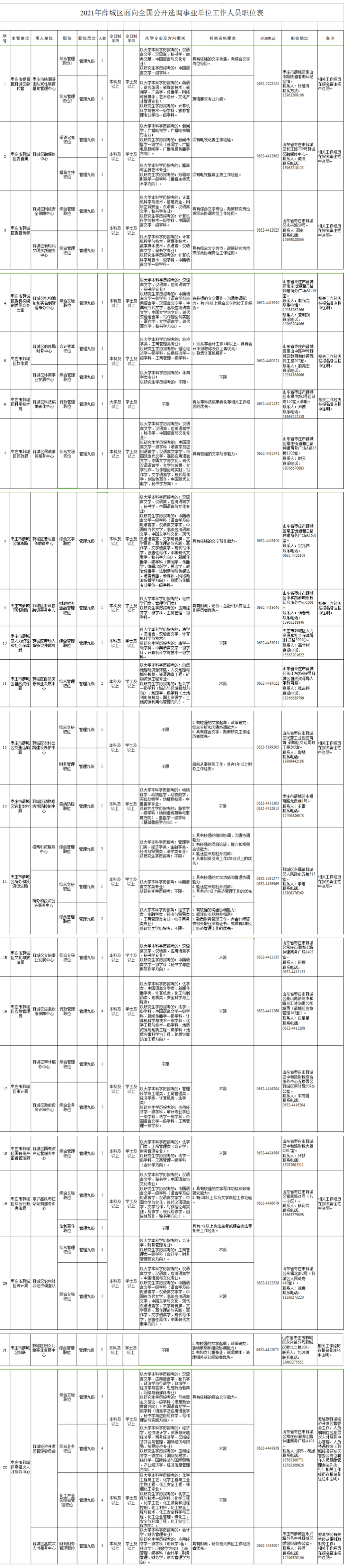 薛城人口_薛城区公开选调事业单位工作人员的公告!