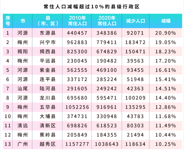 揭西县人口_广东省揭阳市各地建成区排名,最小是揭西县,你的家乡排第几呢