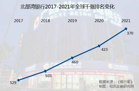 北部湾银行上半年净利润10.75亿元 同比增长29.36%