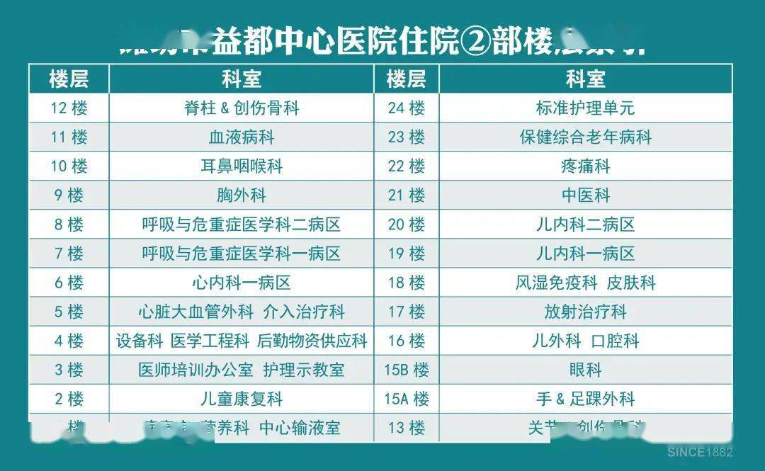 长春中医药大学附属医院医院代诊票贩子挂号，专家会诊住院协调的简单介绍