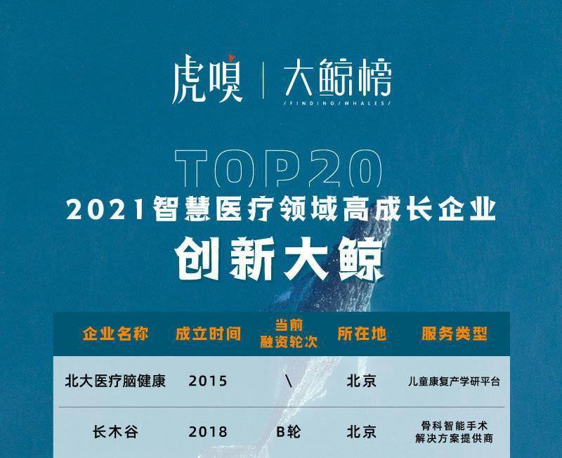 請回答2021，揭幕智慧醫療，解碼醫療創新 科技 第11張