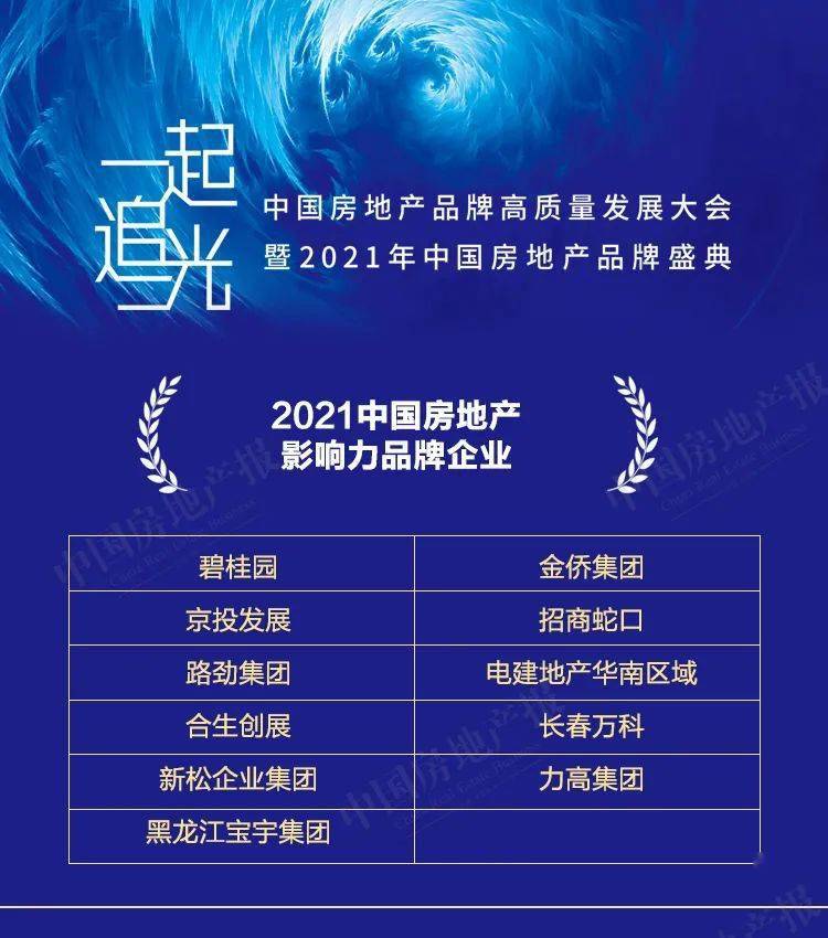 地产品牌排行_2021年6月中国产业地产运营商品牌传播力排行榜TOP50