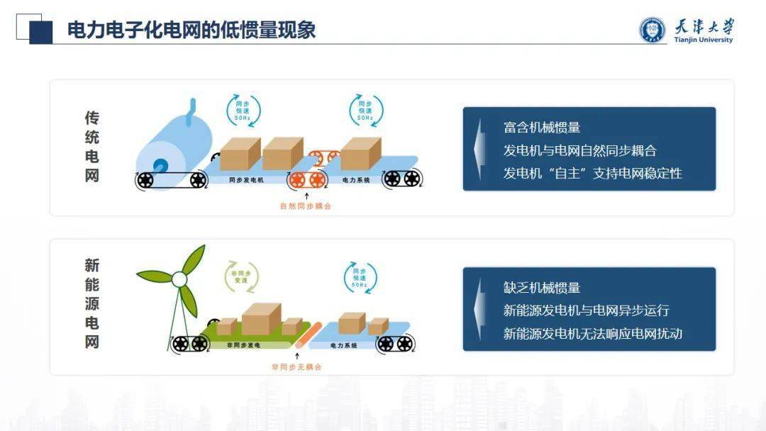 【焦点】天津大学 朱介北:电力电子化电力系统的自适应变惯量模拟控制