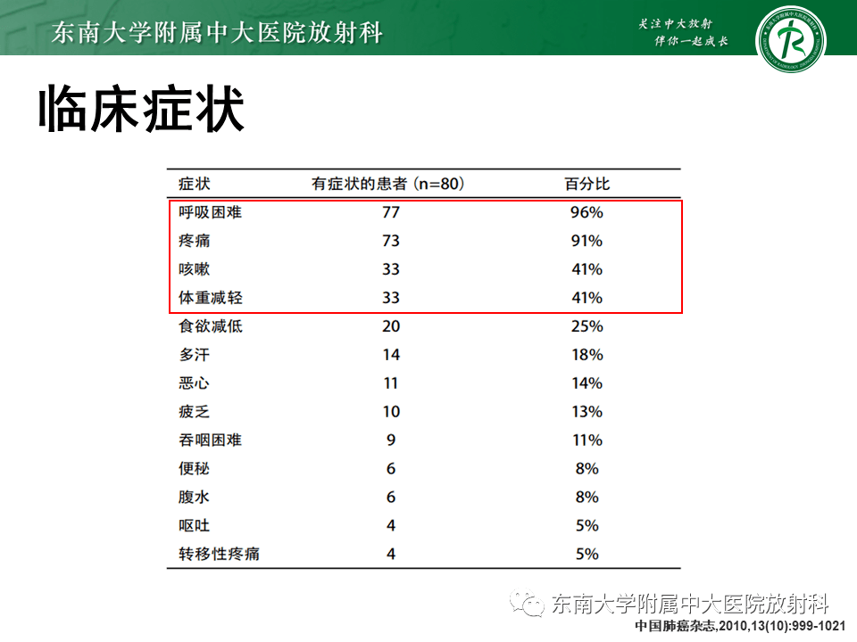 78ng/ml ↑;結核感染t細胞檢查:弱陽性(±)男,67歲;咳嗽,咳痰,氣促1月