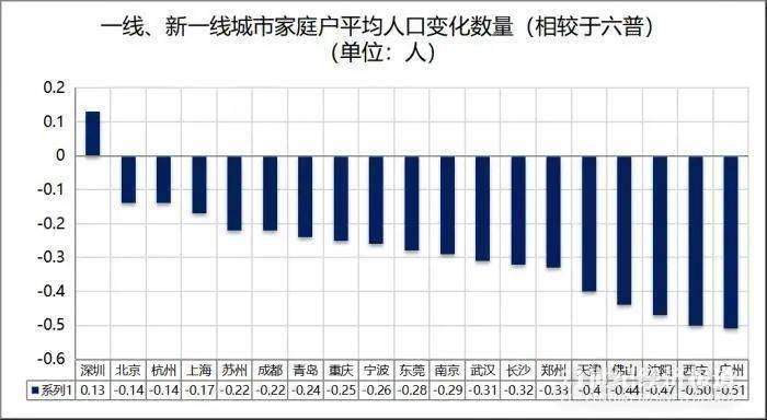 景洪市人口总数量_社会文化 书必银书行Book Bank天下第一行 孔夫子旧书网(2)