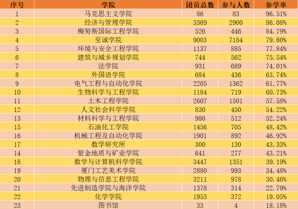 大学学习成绩怎么算的 53f156ac993440239f82da98752d6a5a.png