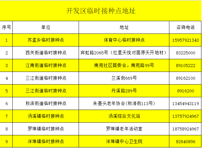 温馨提醒!未打疫苗的注意了，这些信息你必须了解_接种