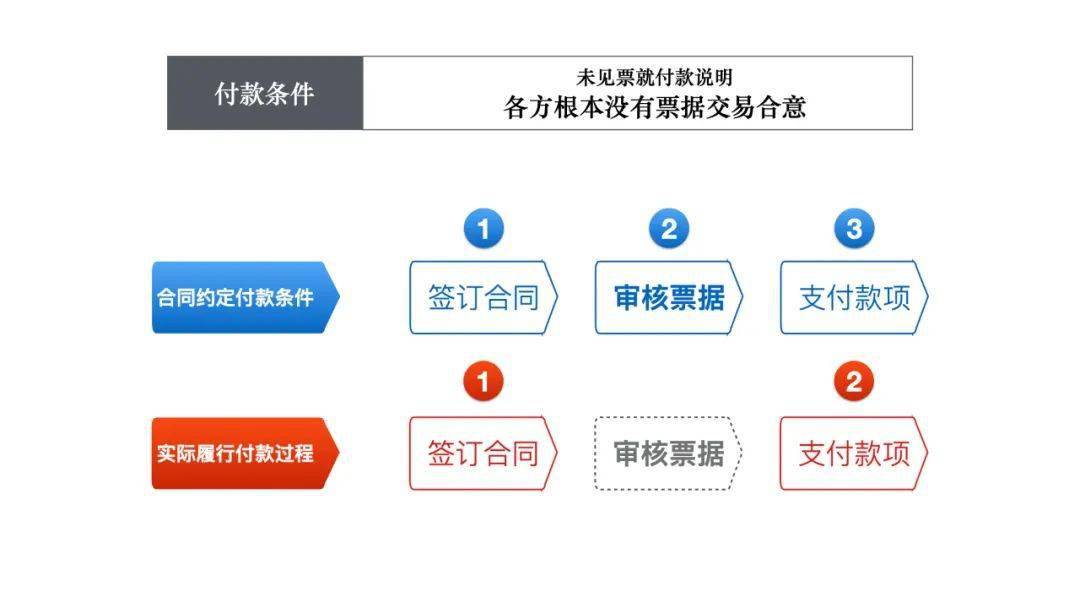 应用诉讼可视化的十大场景和要点