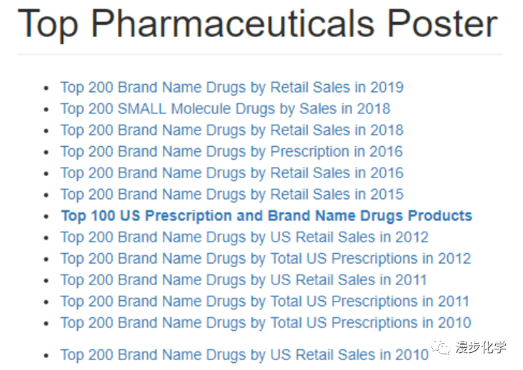 top-200-brand-name-drugs-by-retail-sales-top