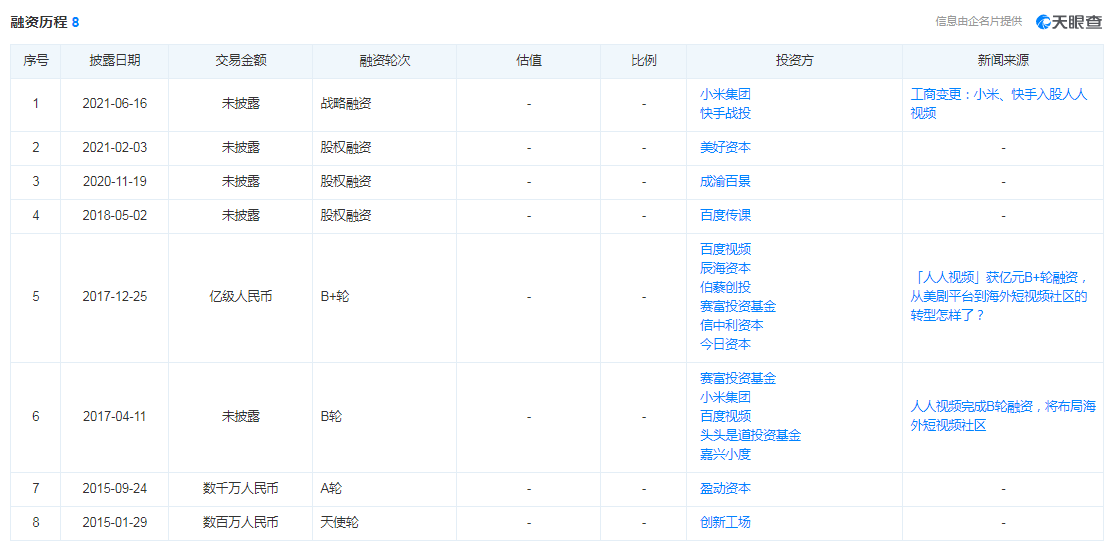 人人視訊大量熱播劇被下架，免費模式與版權規范如何平衡？ 科技 第5張