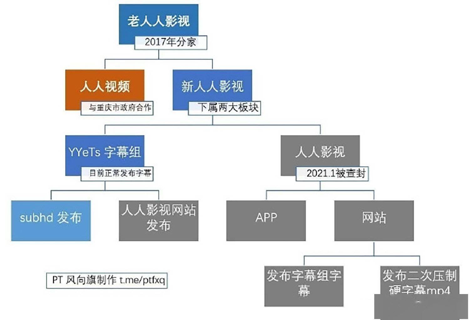 人人視訊大量熱播劇被下架，免費模式與版權規范如何平衡？ 科技 第4張