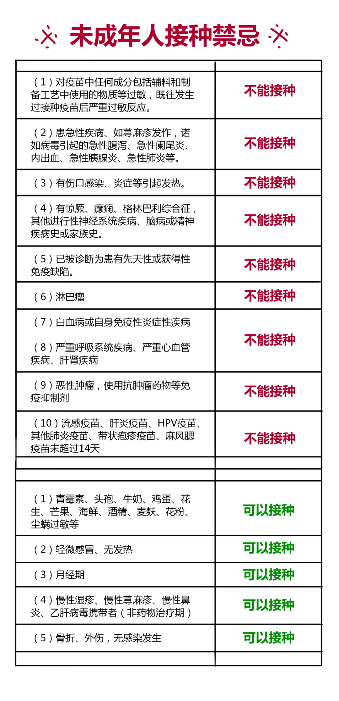 最新!12-17岁人群新冠疫苗接种禁忌