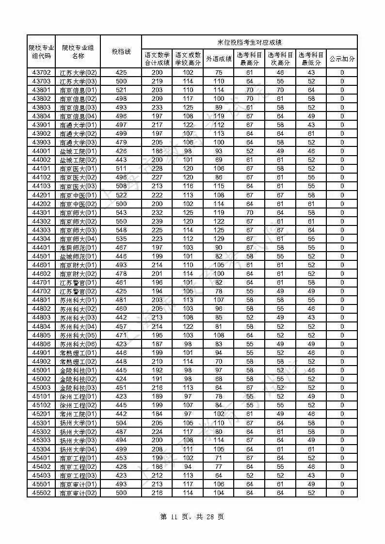 考生|上海2021年本科普通批投档线公布，附热点问答