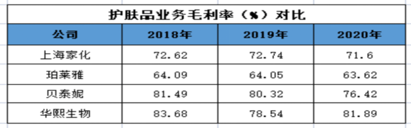 原料|智氪|李佳琦带货的华熙生物，为什么不值得买？