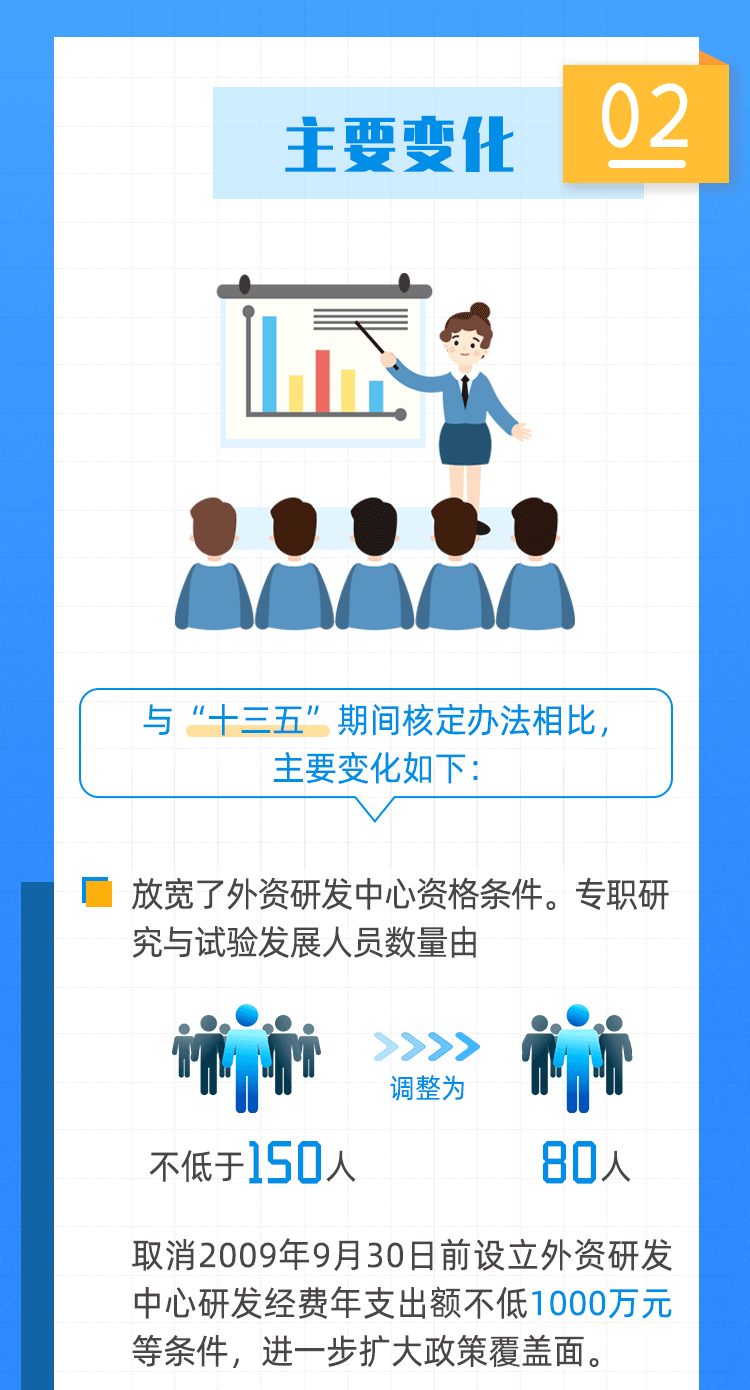 十四五期间是指哪一个时间 3a5e70707d434bb4a01e184a7811c07a.png