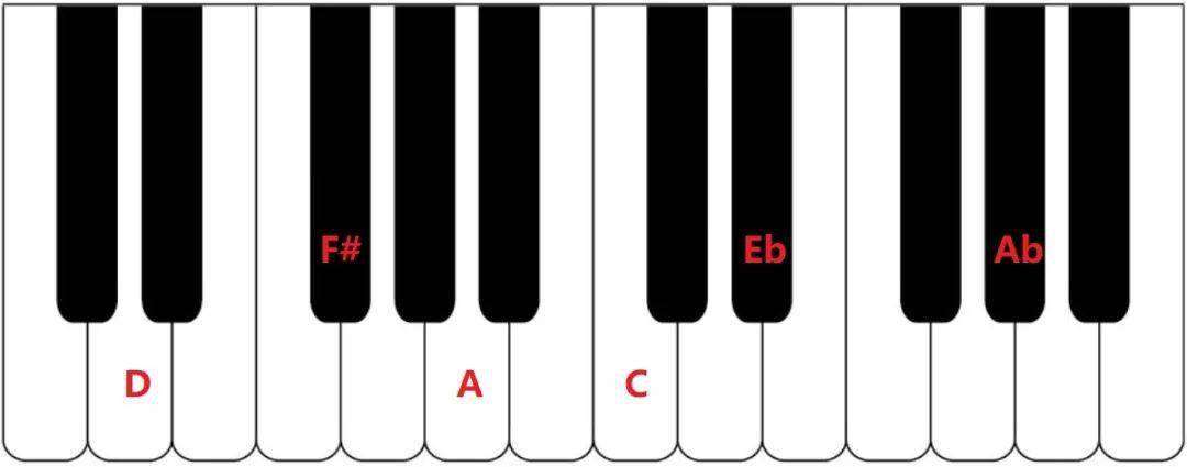 小白科普复合和弦究竟是什么