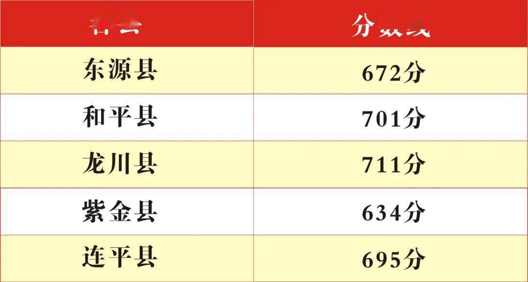 河源高中排名_河源忠信高中内部图
