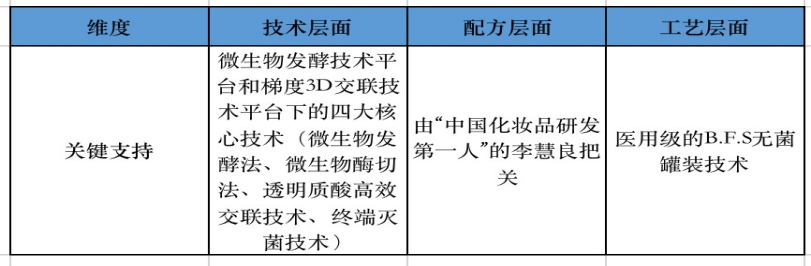 原料|智氪|李佳琦带货的华熙生物，为什么不值得买？