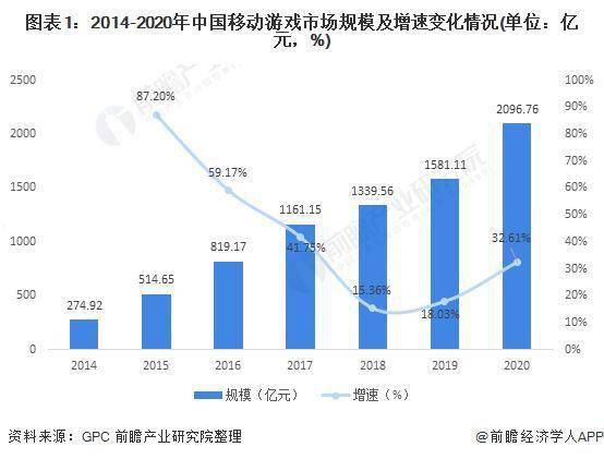 行业深度！十张图了解 20亚星体育21 年中国移动游戏行业广告市场现状与发展趋势(图1)
