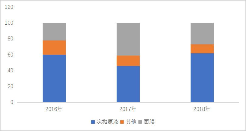 原料|智氪|李佳琦带货的华熙生物，为什么不值得买？