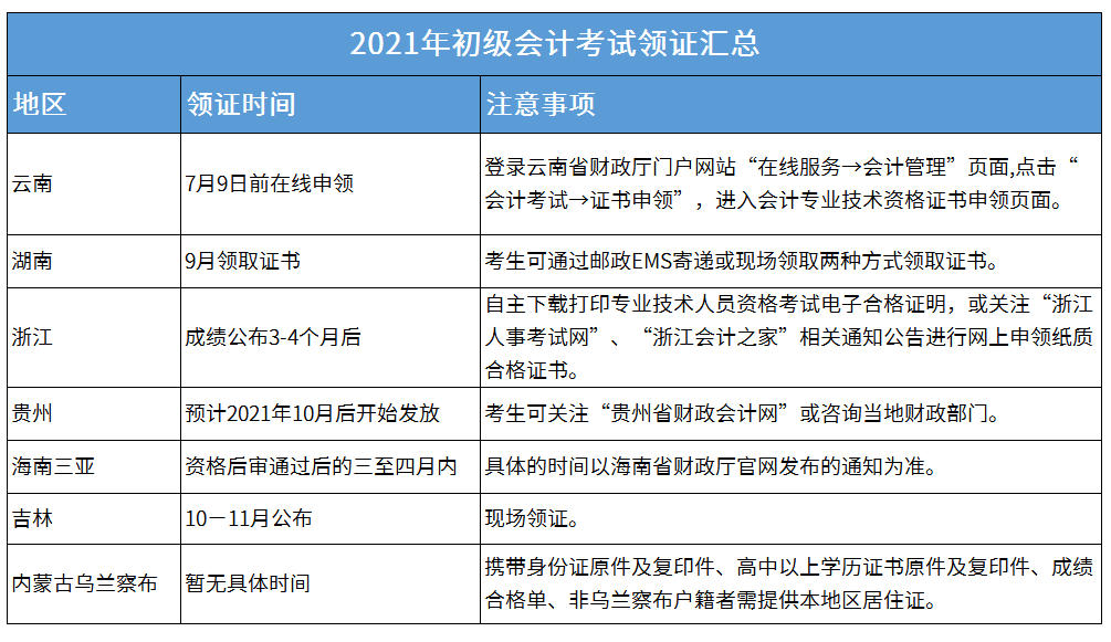 初級會計考試合格評分公佈!附:2022年報名指南!_時間