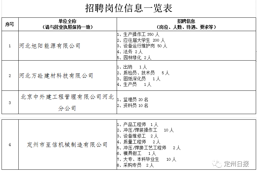 定州最新招聘信息_定州最新招聘信息(5)