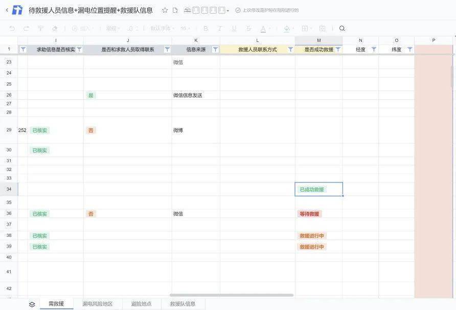 脱离险境|一个救命文档的24小时