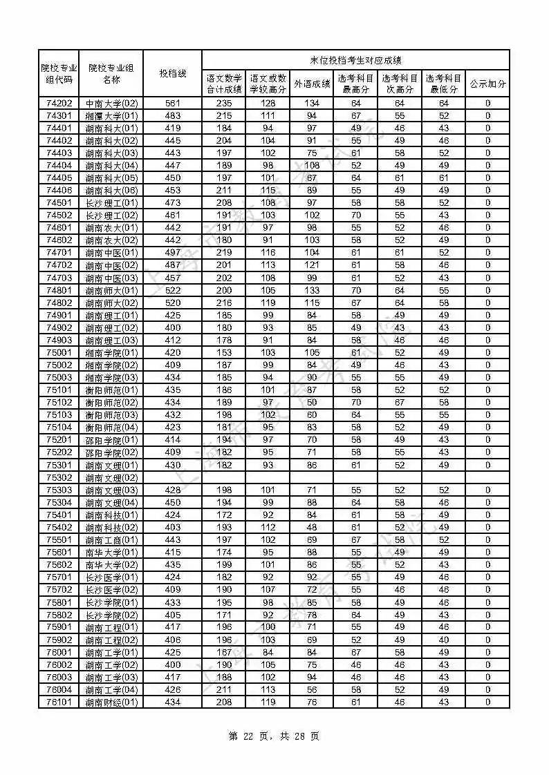 考生|上海2021年本科普通批投档线公布，附热点问答