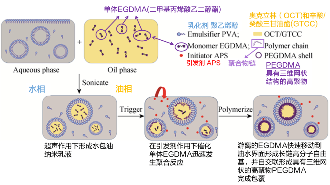 阿伏|揭秘 | 还有我不知道的防晒知识点？ 拿来吧你！