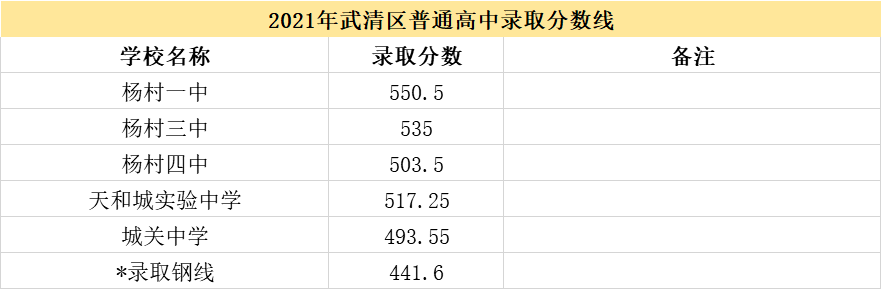 宝坻李家深高中图片