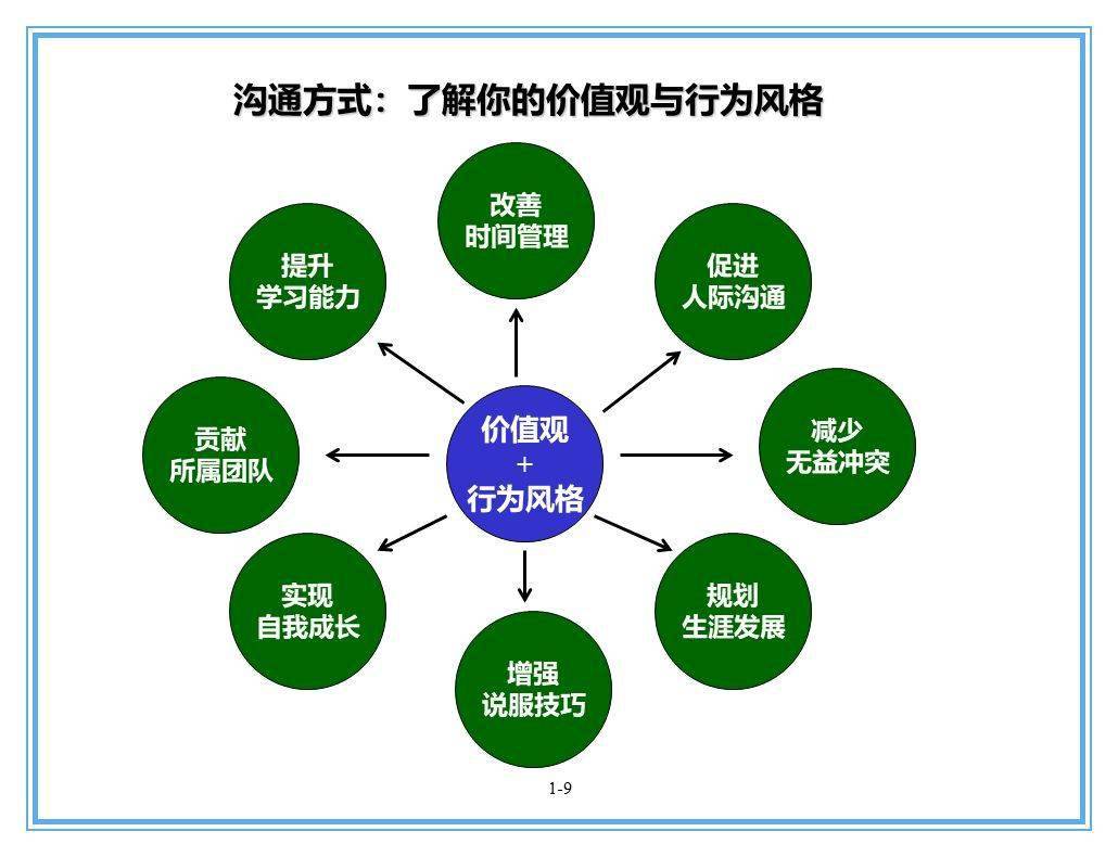 人口ppt_人口分布 PPT,我是谁,我在哪,我为何在这(2)