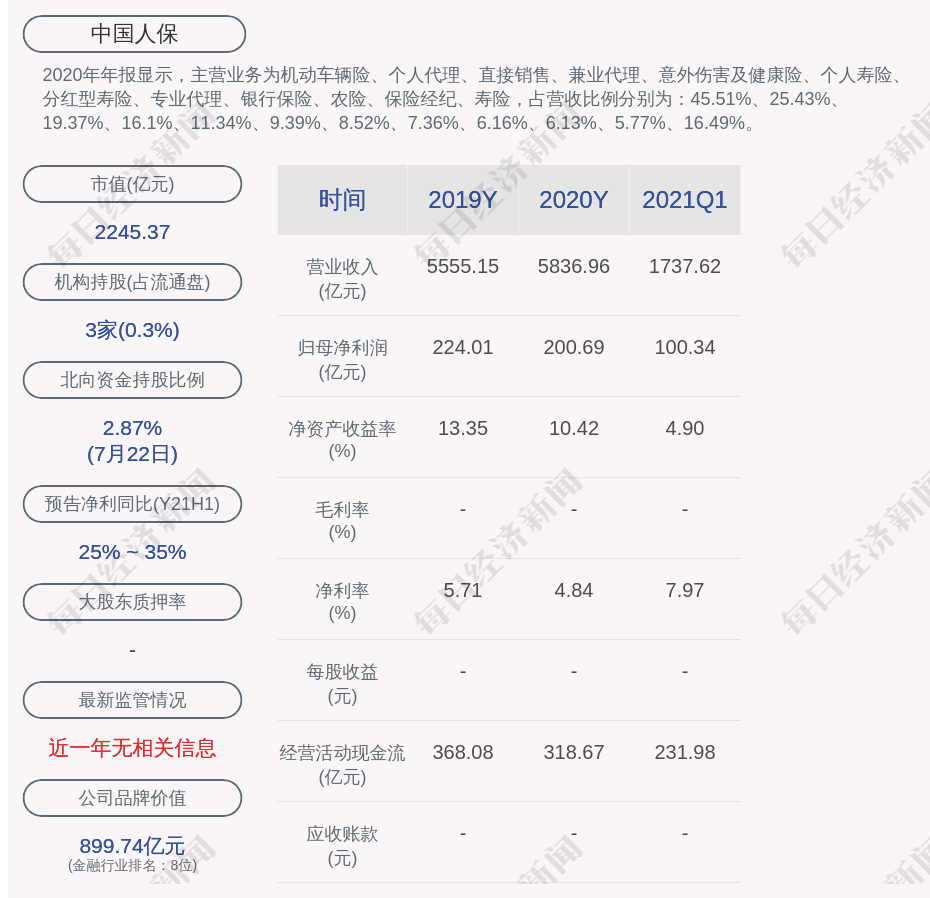 中國人保:社保基金會擬減持a股不超過約8.84億股