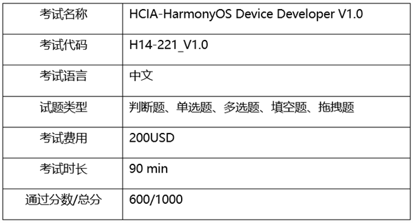 華為HarmonyOS鴻蒙職業認證公布：三大級別 科技 第2張