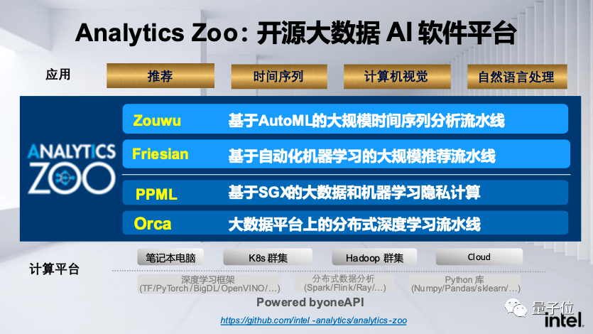 專訪英特爾戴金權 | AI和大數據正在這樣重塑英特爾 科技 第3張