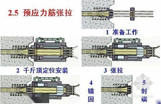 锚索施工技术在矿山行业的应用与发展