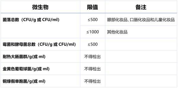 要求|解读 | “红”出健康“浓”度