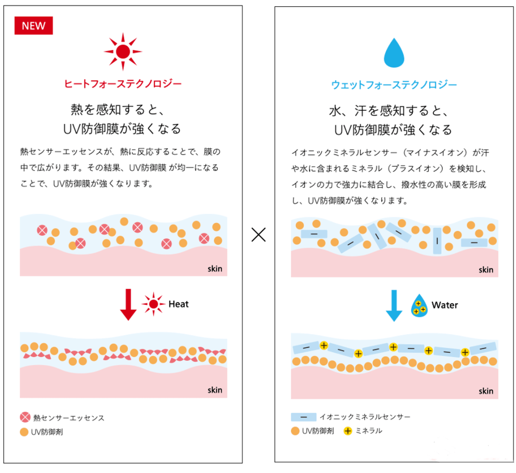 阿伏|揭秘 | 还有我不知道的防晒知识点？ 拿来吧你！