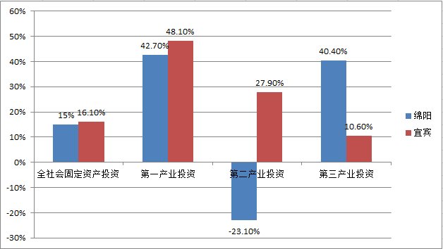 绵阳2021各区gdp(2)