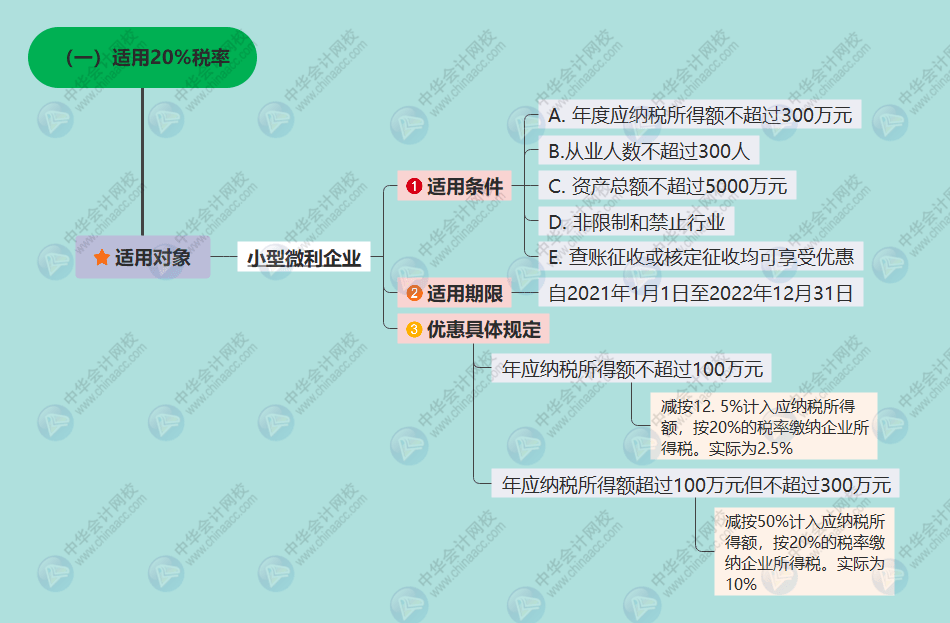 稅局重要通知2021年增值稅最新消息彙總太全了