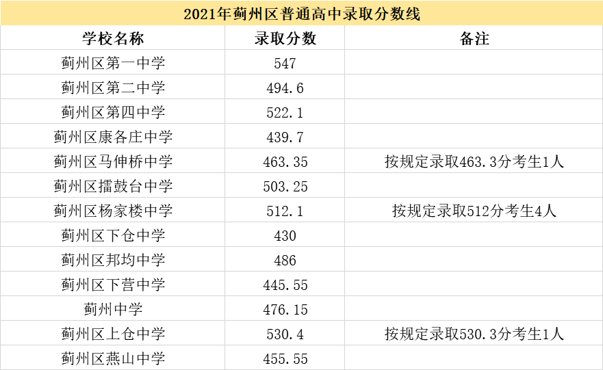 宝坻李家深高中图片