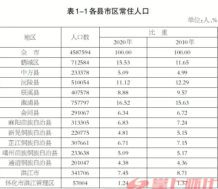 明初人口_明初以降人口及其相关问题