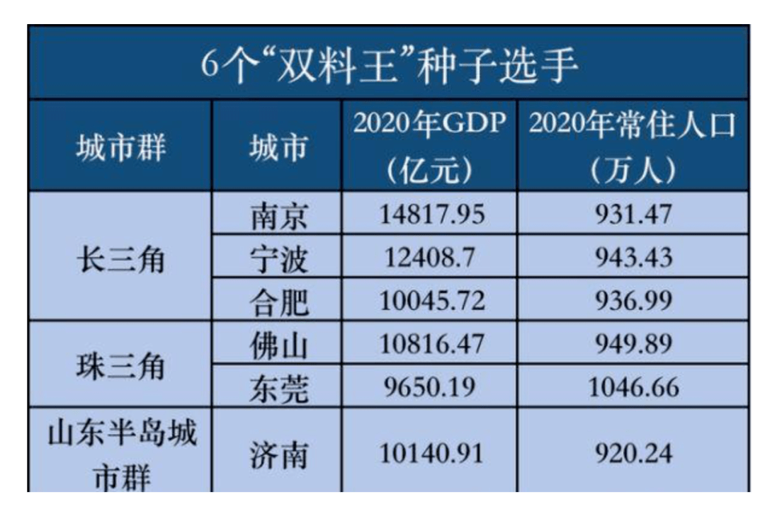 西青人口和gdp_又有奇葩的奥运奖牌榜,中国居然排名垫底了(2)