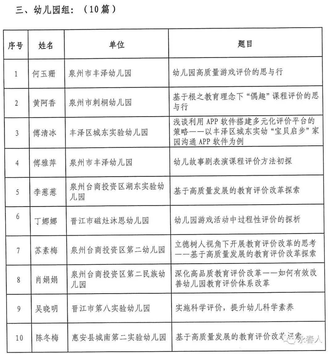 ▌来源:泉州市教育局▌编辑:张丽华设计:陈志清审核:徐光毅