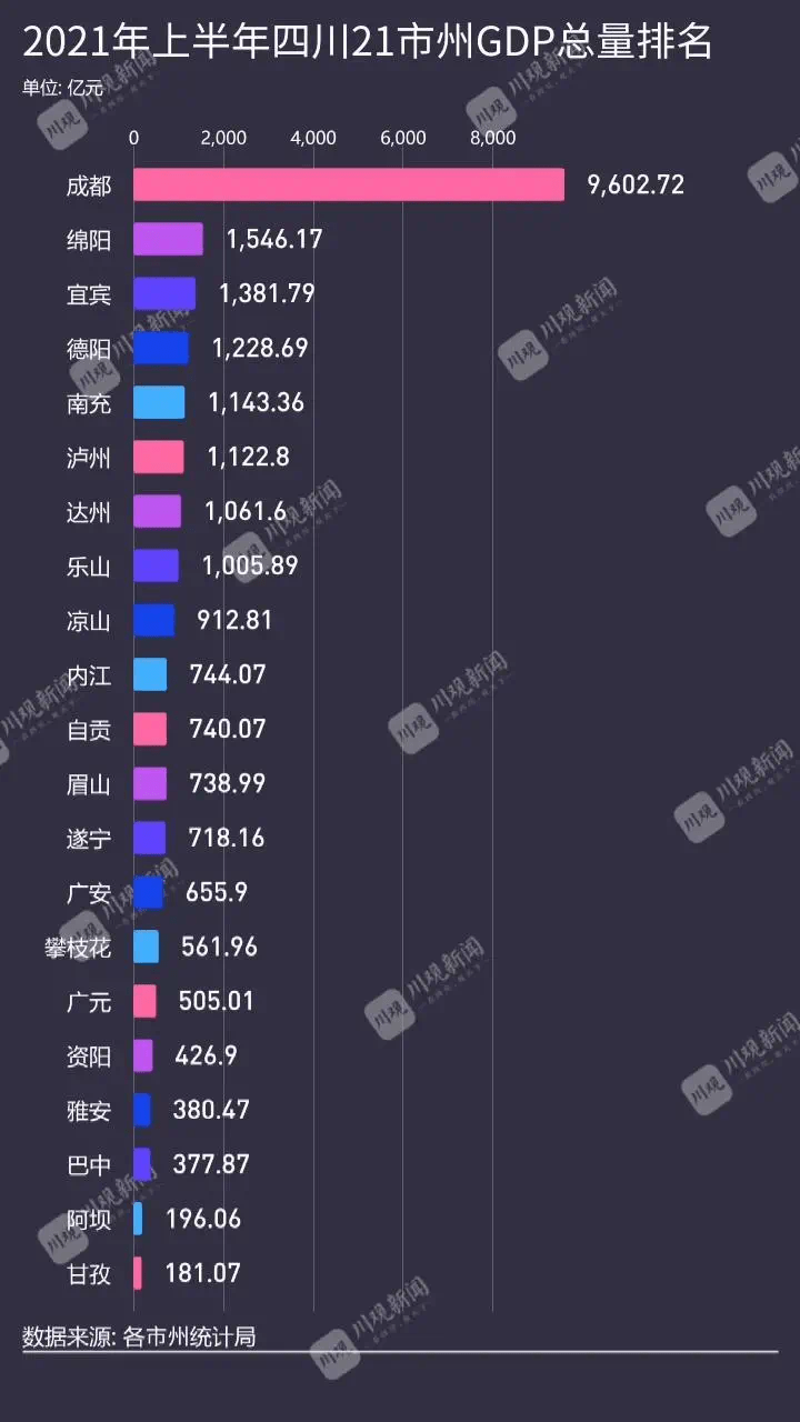 2021年泸州gdp(3)