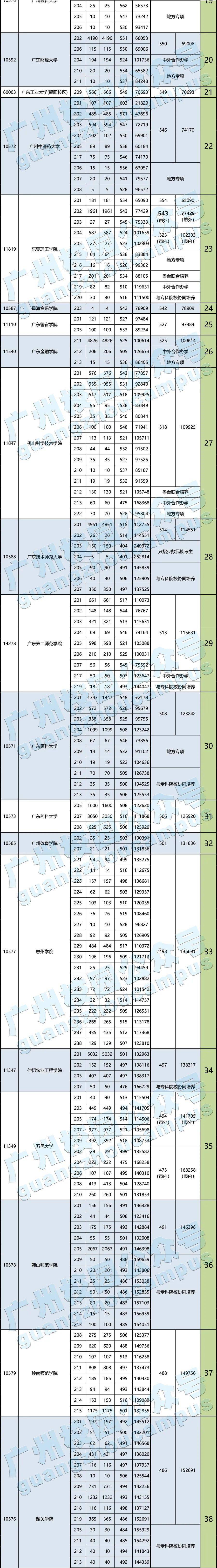 表类排行_爆冷!2021广东高考本科大学排名出炉!新高考首年民办大放异彩,...